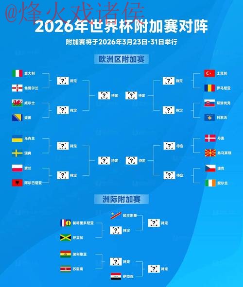 2026世界杯预测实时最新网址 2026世界杯预测实时最新网址