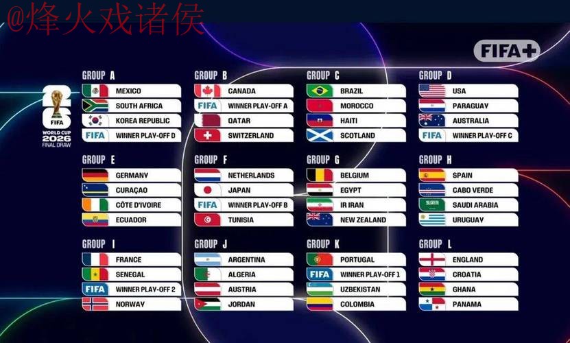 2026世界杯外围排行全站 2026世界杯外围排行全站
