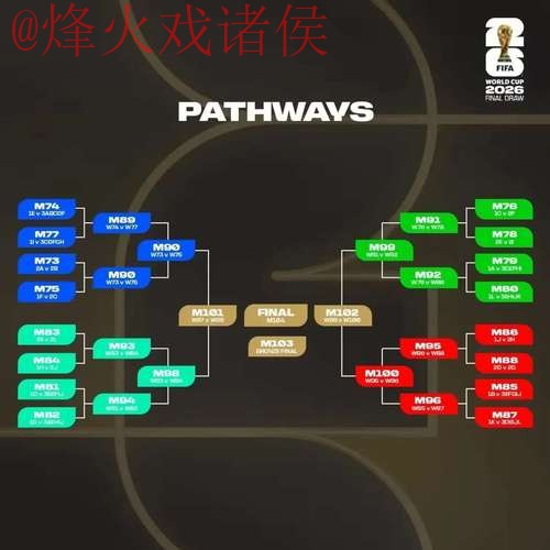 2026世界杯预测教程全站