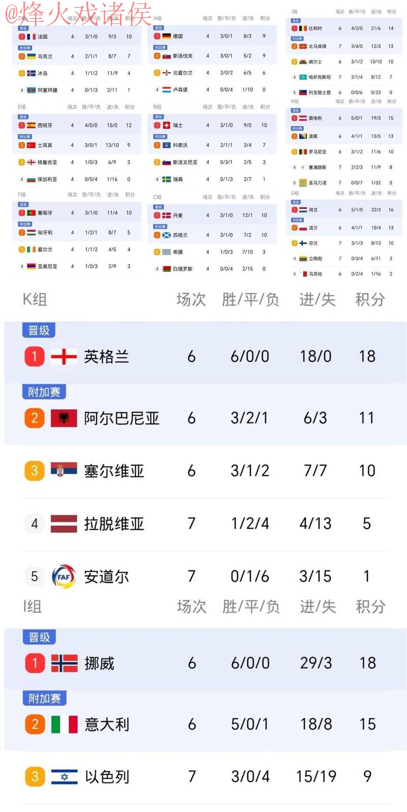 世界杯比分网页版最佳 世界杯比分网页版最佳